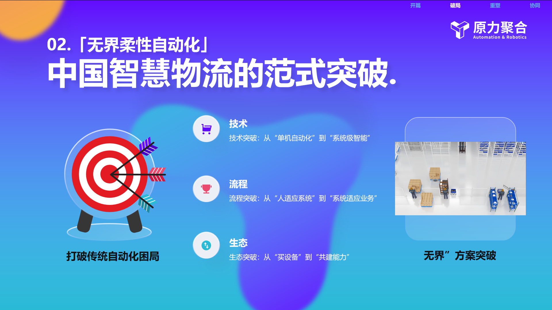 Matrix8 流程无界
