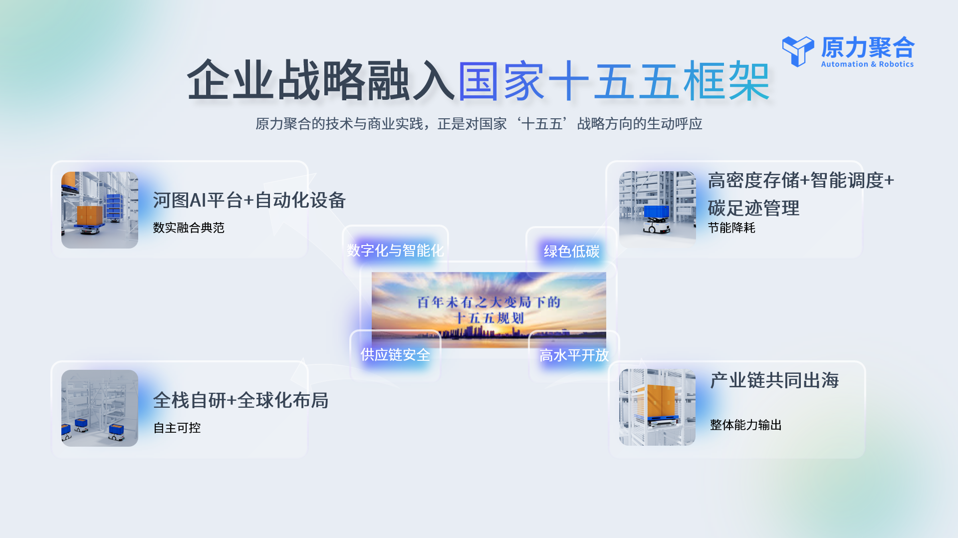 智慧物流下一站,并肩同行