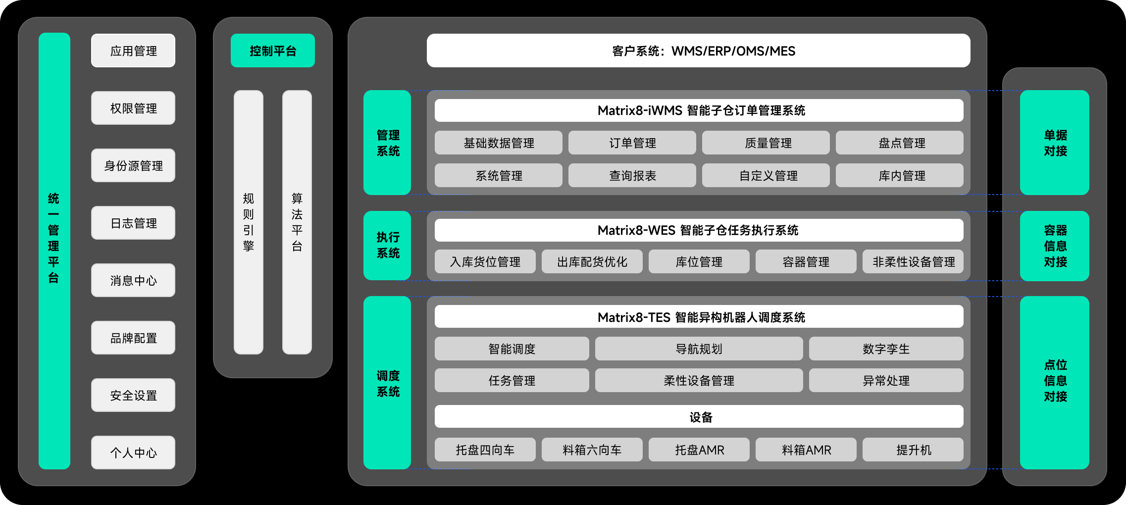 Matrix8 소프트웨어 시스템 아키텍처