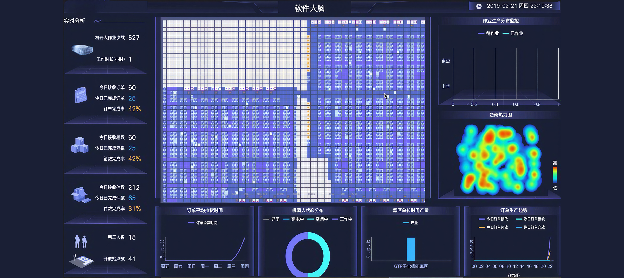 Matrix8 지능형 플랫폼 관리 시스템 운영 대시보드