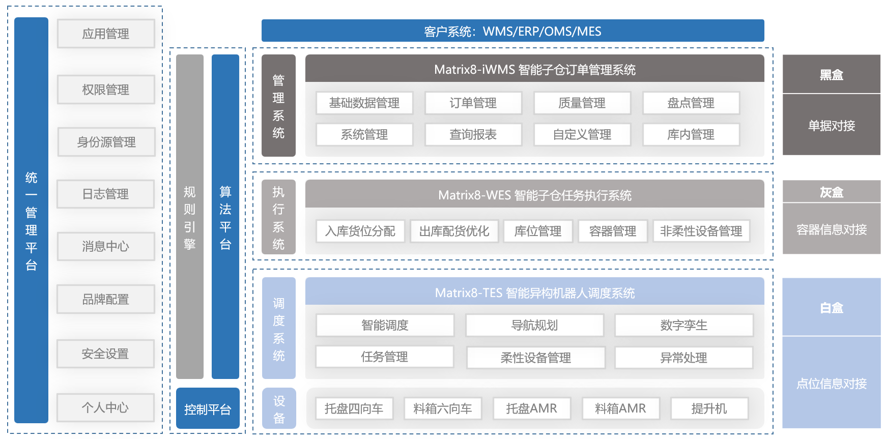 Matrix8 智能软件