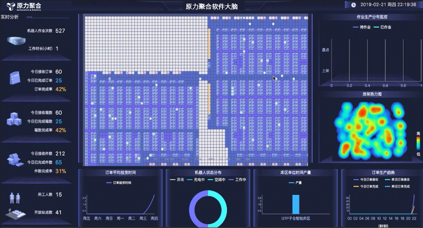 原力聚合柔性自动化：小机器解决仓储大问题