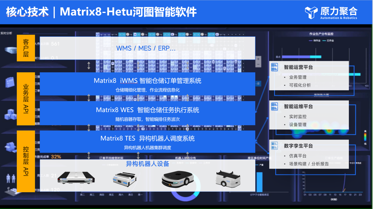 原力聚合：河图软件赋能智能物流全域升级