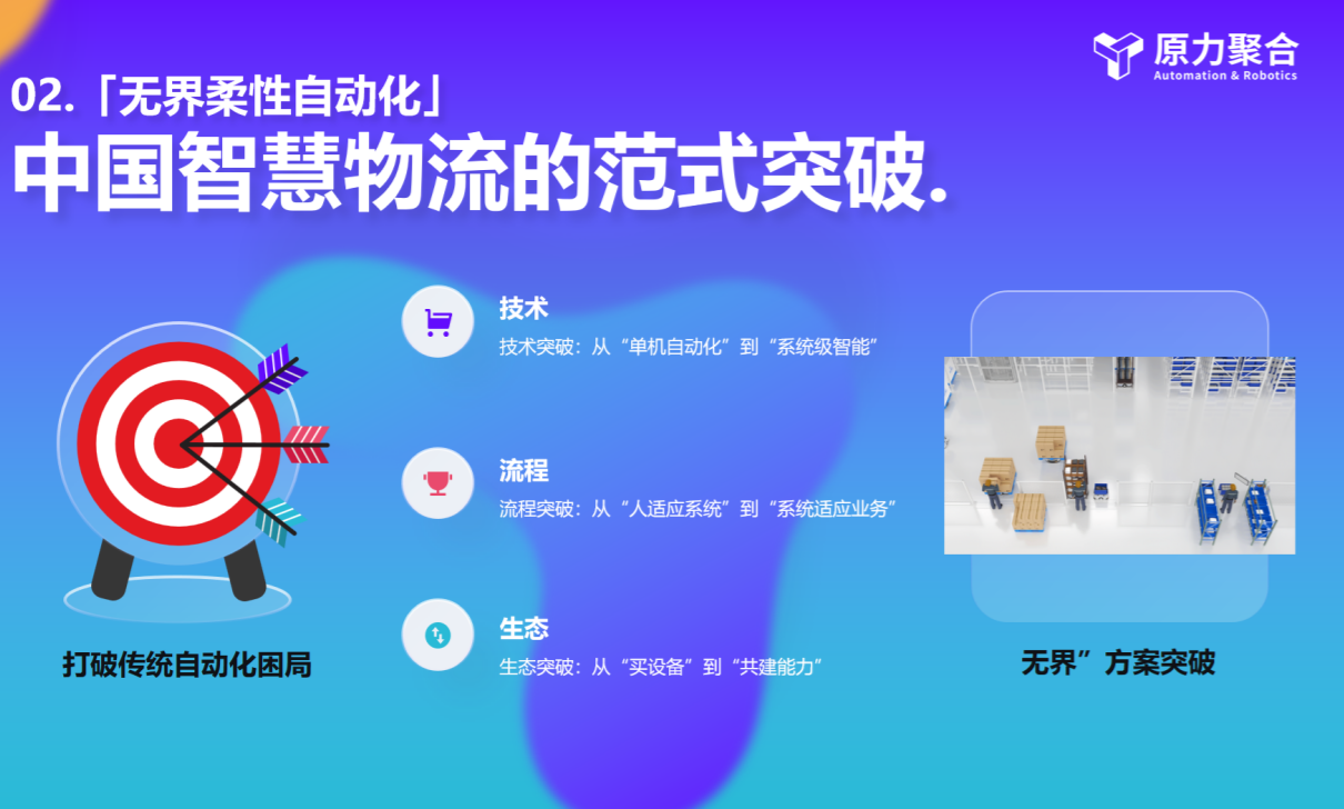 原力聚合：以 AS/RS 技术赋能全球仓储自动化升级