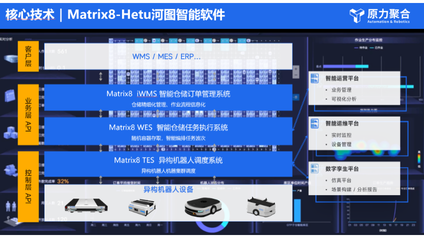 原力聚合 × 河图软件：解锁高密度存储新密码