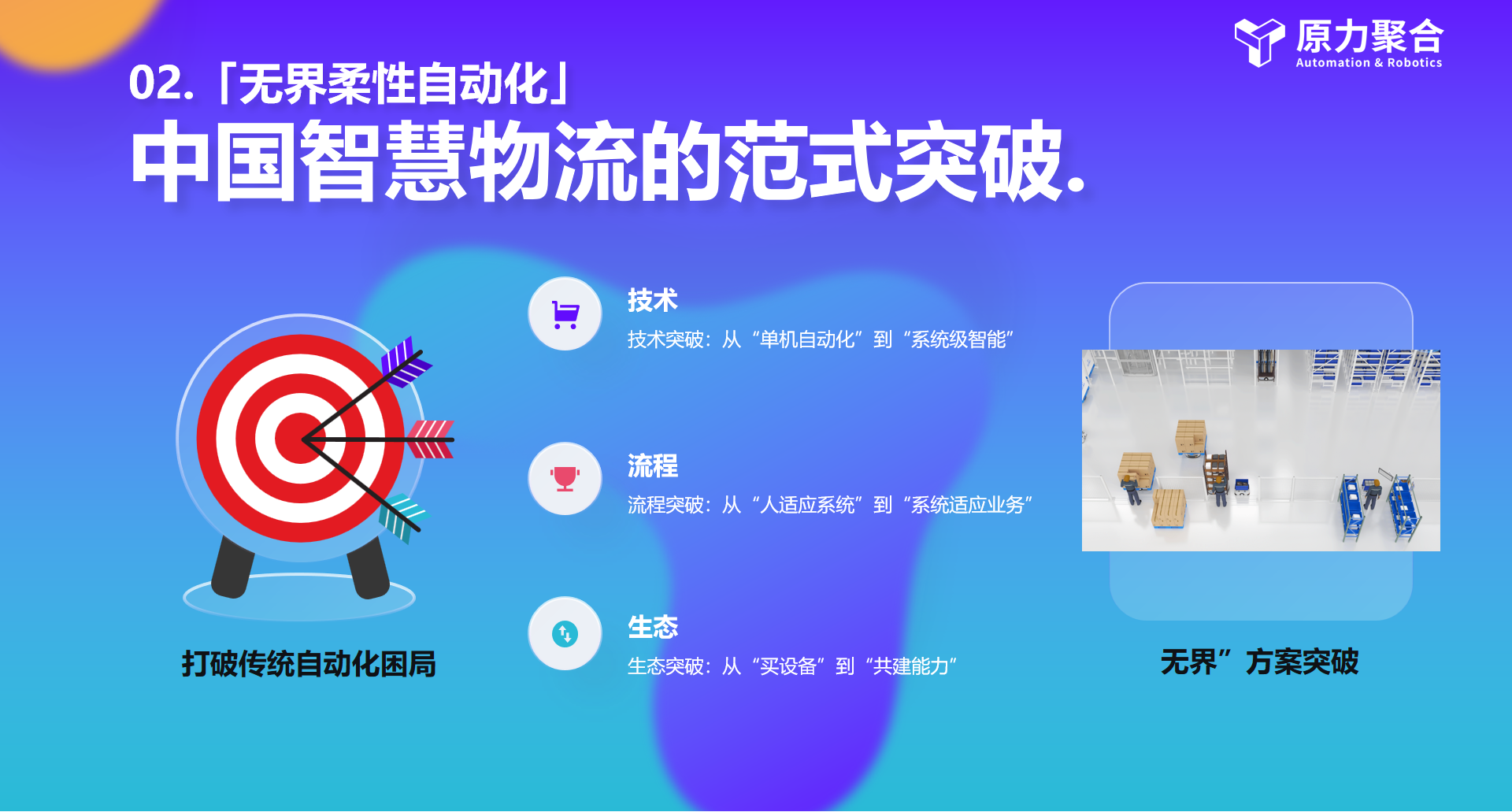 仓库自动化系统怎么选？原力聚合破解仓储“不可能三角