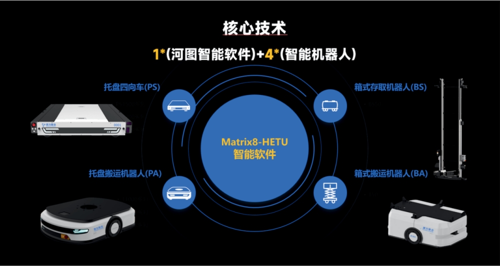 原力聚合托盘四向车机器人 解锁高密度智能仓储新路径