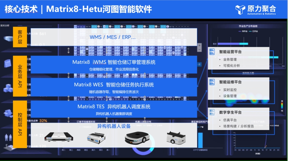 仓库里的“超级大脑”：当河图软件让千台机器人学会彼此“谦让”