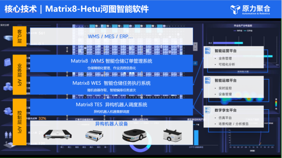 原力聚合：AS/RS穿梭车柔性仓储实践