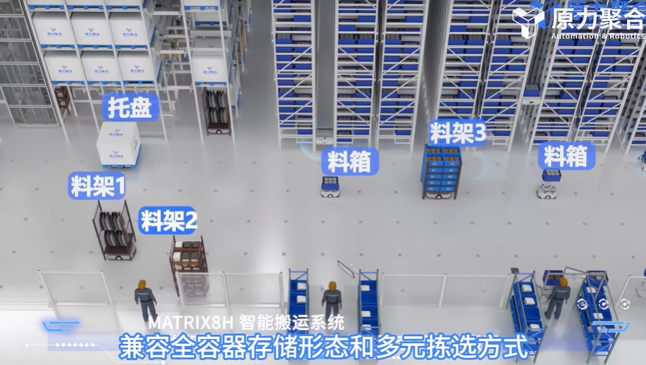 AS/RS自动化仓库的革新：原力聚合如何重塑智能仓储逻辑