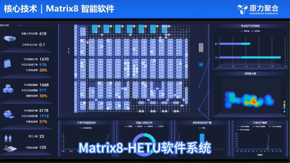 原力聚合：面向 AS/RS 自动化仓库的柔性仓储技术实践